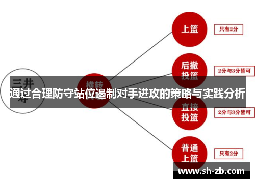 通过合理防守站位遏制对手进攻的策略与实践分析